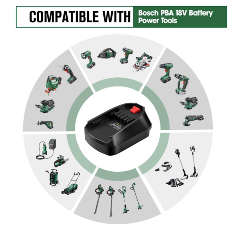 Batterijadapter Gebruik voor B - Power Tools That Are Green recensie en prijs